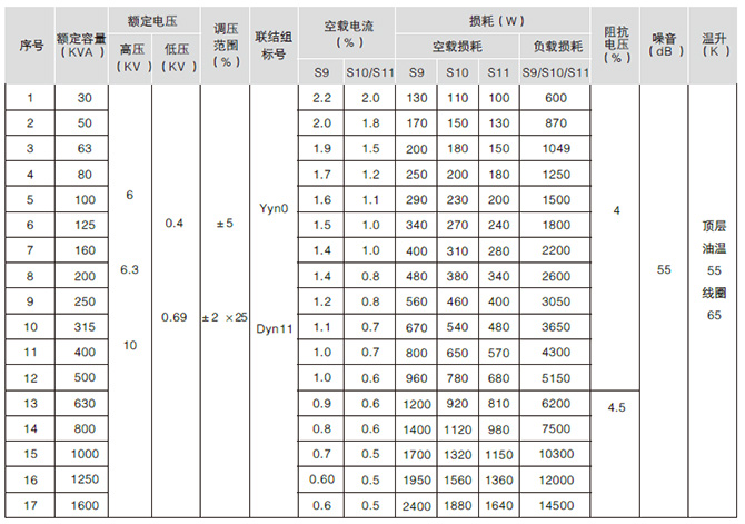 变压器性能参数