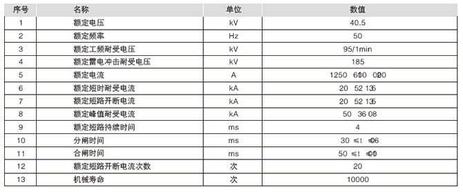 真空开关柜主要技术参数2