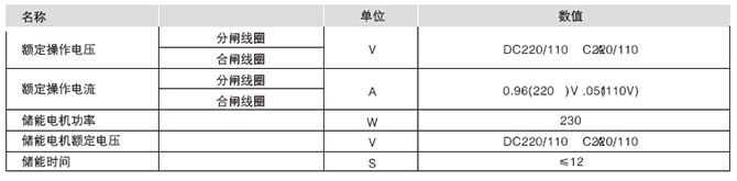 弹簧操动机械主要技术参数