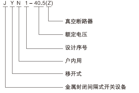 型号含义及分类