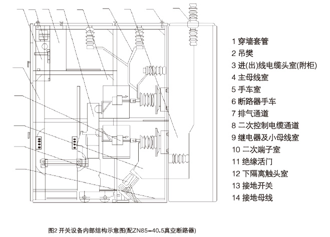 产品结构特征3