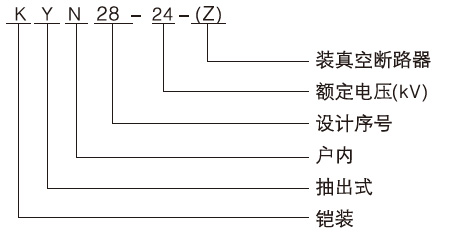 KYN28-24KV铠装移开式交流金属封闭开关设备型号及含义