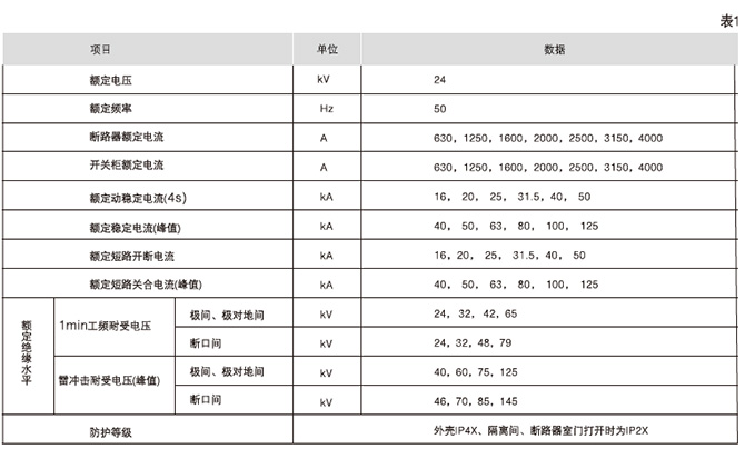 KYN28-24KV铠装移开式交流金属封闭开关设备技术参数