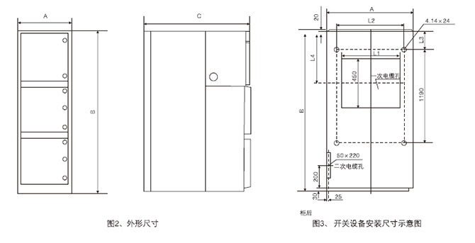 外形尺寸(见图2、表3)