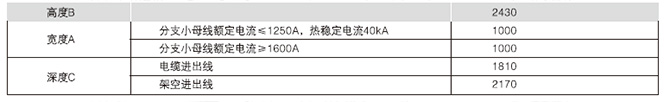 外形尺寸(见图2、表3)