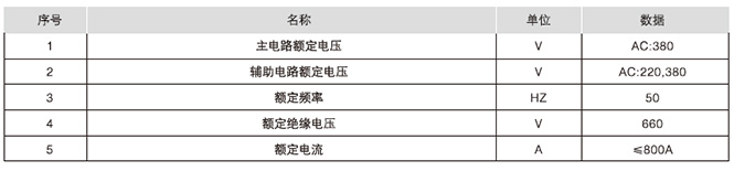 技术参数