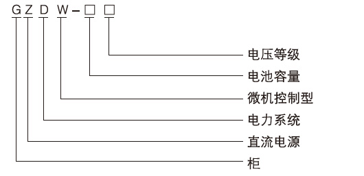 型号含义