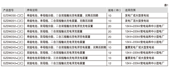 型号含义2