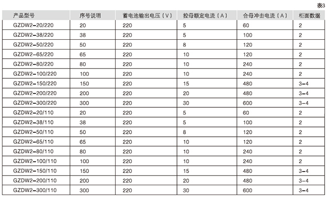 产品主要规格(铅酸免维护电池)