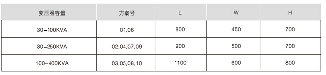 卧式箱体外形尺寸