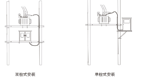 户外柱上安装方式