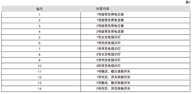 设备屏面布置固标签说明1