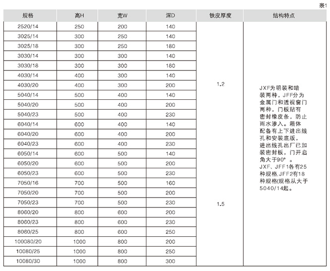 外形尺寸（焊接式）