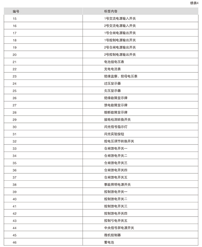 设备屏面布置固标签说明2