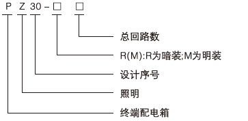 型号含义