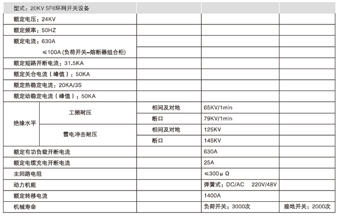 技术参数1