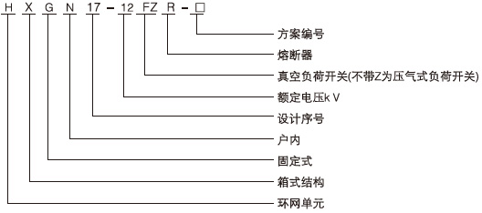 型号及含义