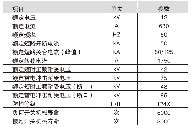 执行标准