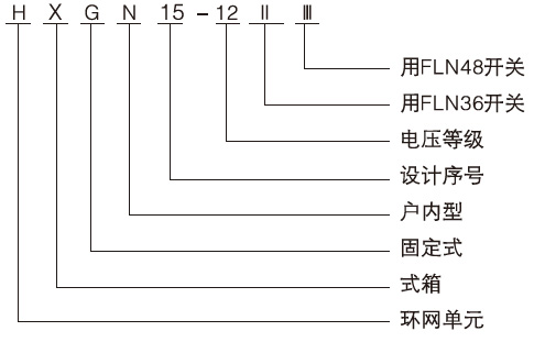 型号含义