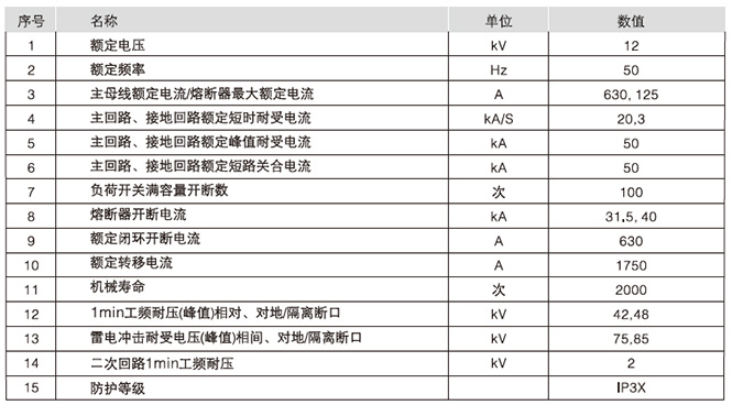 主要技术参数