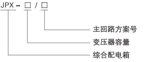 型号说明