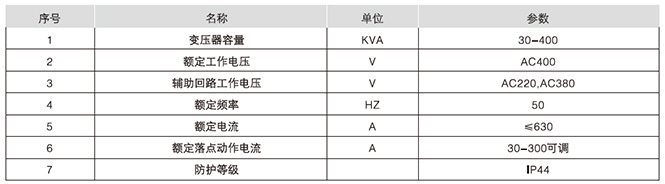 技术参数