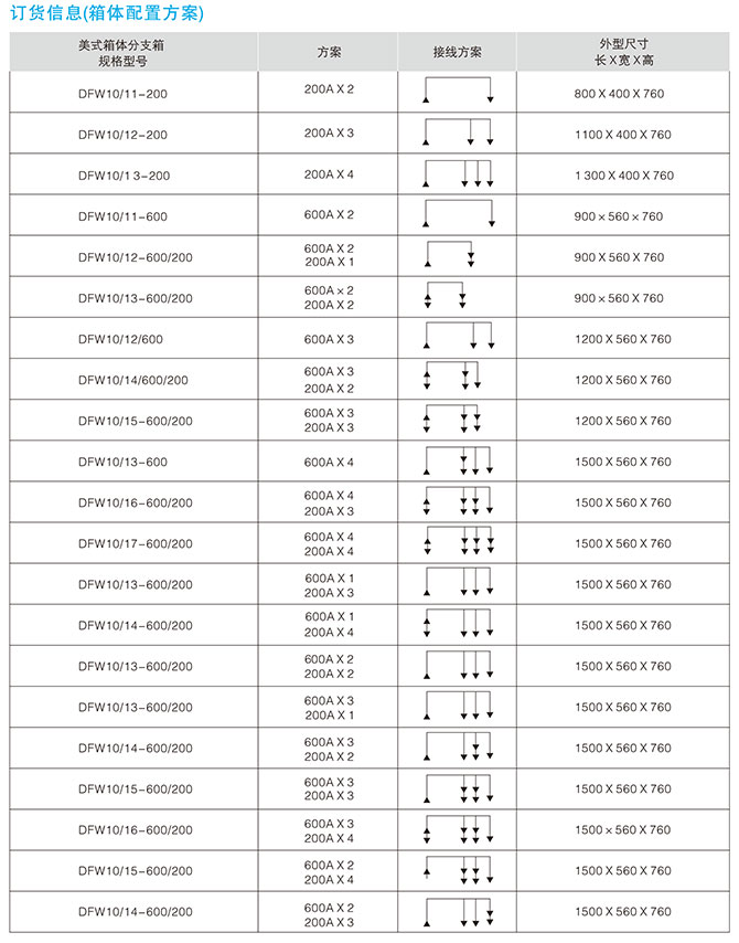 技术参数3