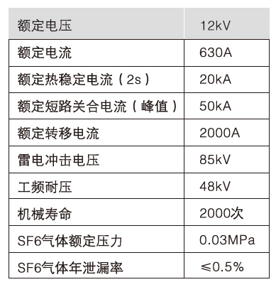 技术参数