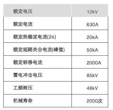 技术参数