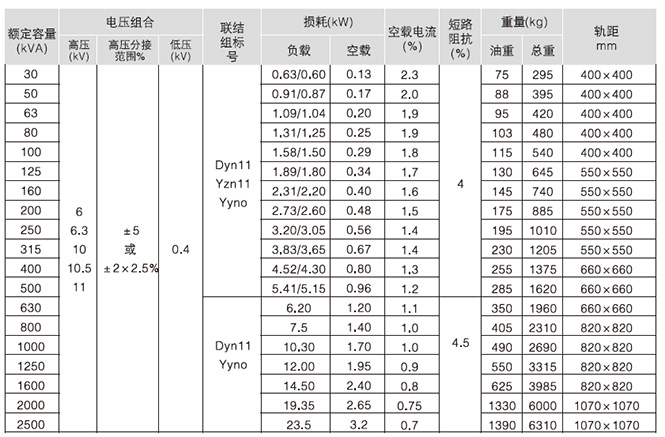 主要技术参数