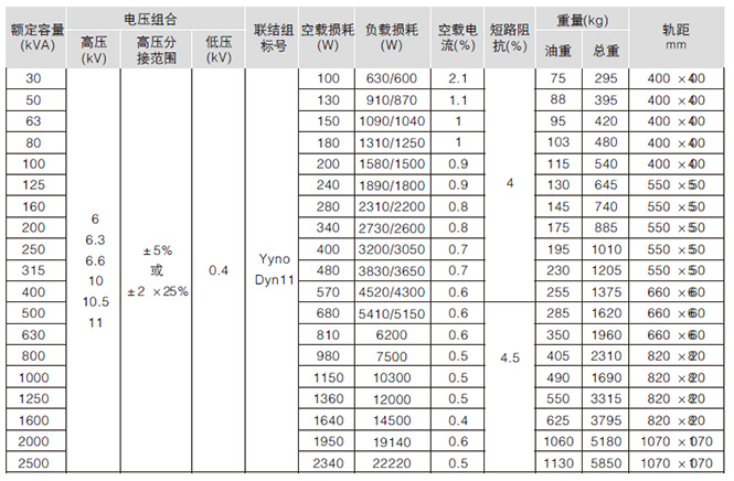 主要技术参数