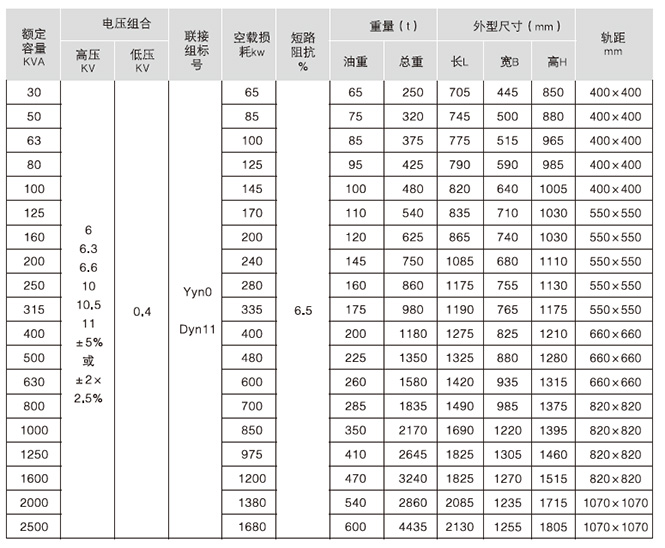 主要技术参数