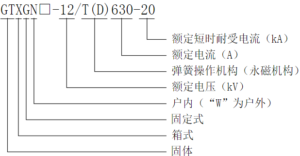 固体柜型号组成与含义.png