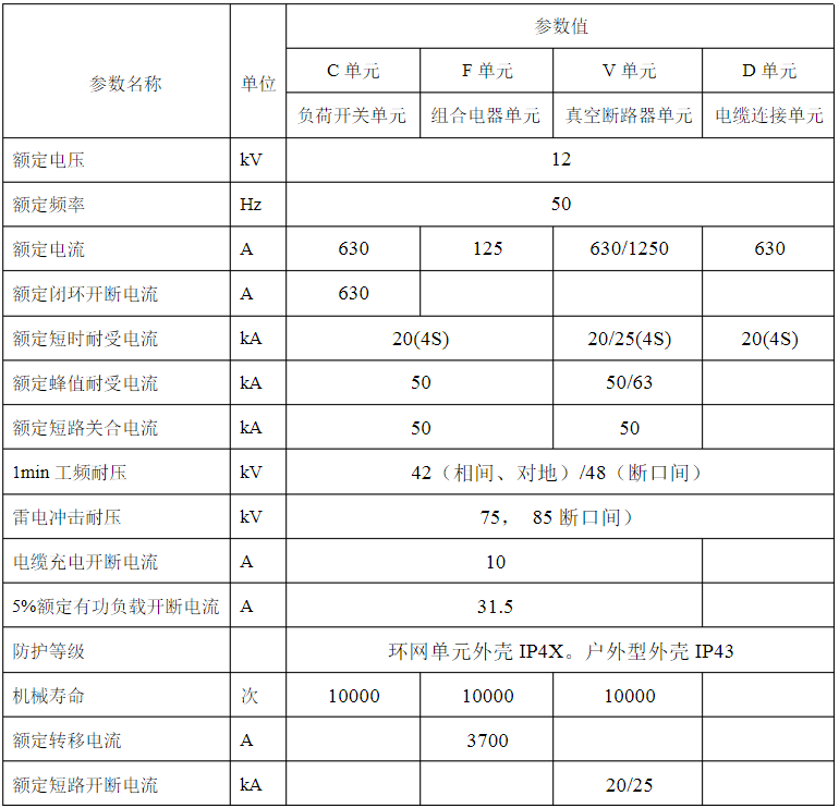 固体柜主要技术参数.png